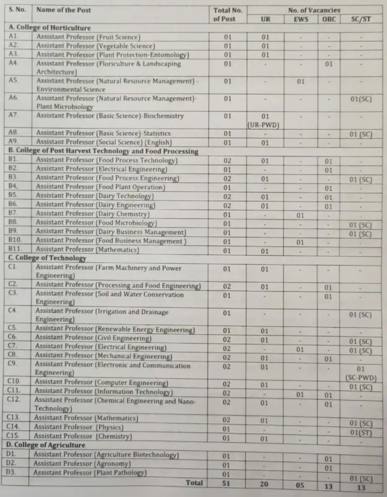 SVPUAT Assistant Professor Recruitment 2021